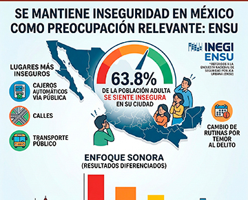 Foto Se mantiene inseguridad en México como una preocupación relevante: ENSU