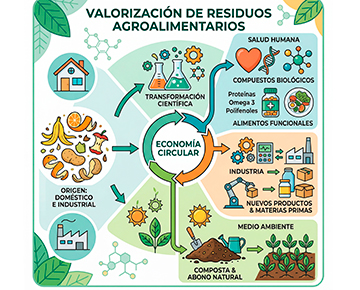 Foto Analizan residuos agroalimentarios como recurso con valor para la salud y el ambiente