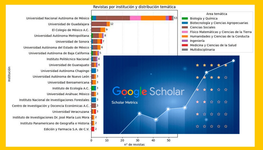 Foto Universidad de Sonora destaca por su presencia editorial en Google Scholar Metrics